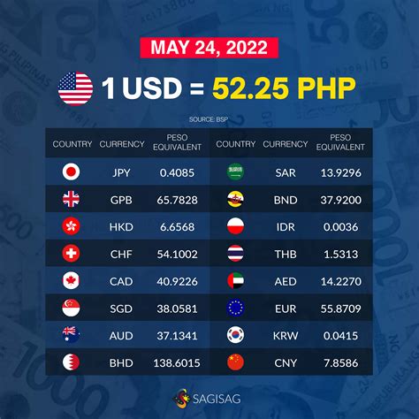 bsp currency exchange calculator.
